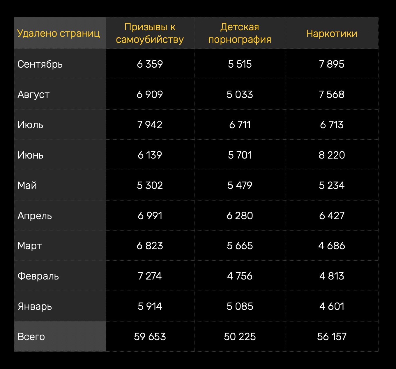 Скрытый интернет как войти